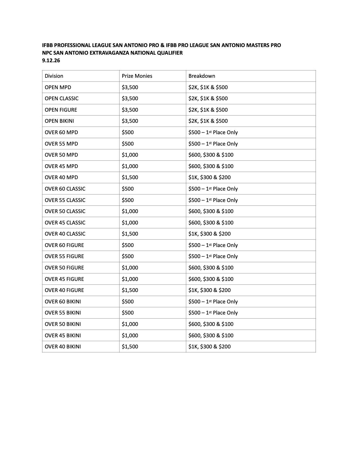 Blurred spreadsheet table with multiple rows and columns of text data