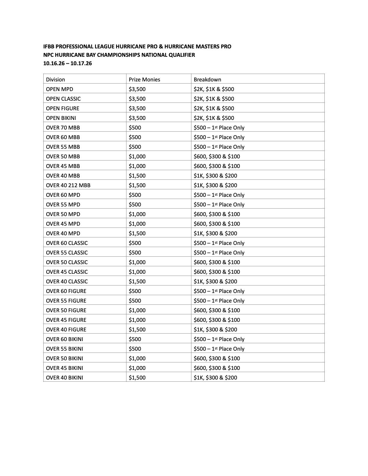 Blurred screenshot of a document page with a table of names and columns of data.