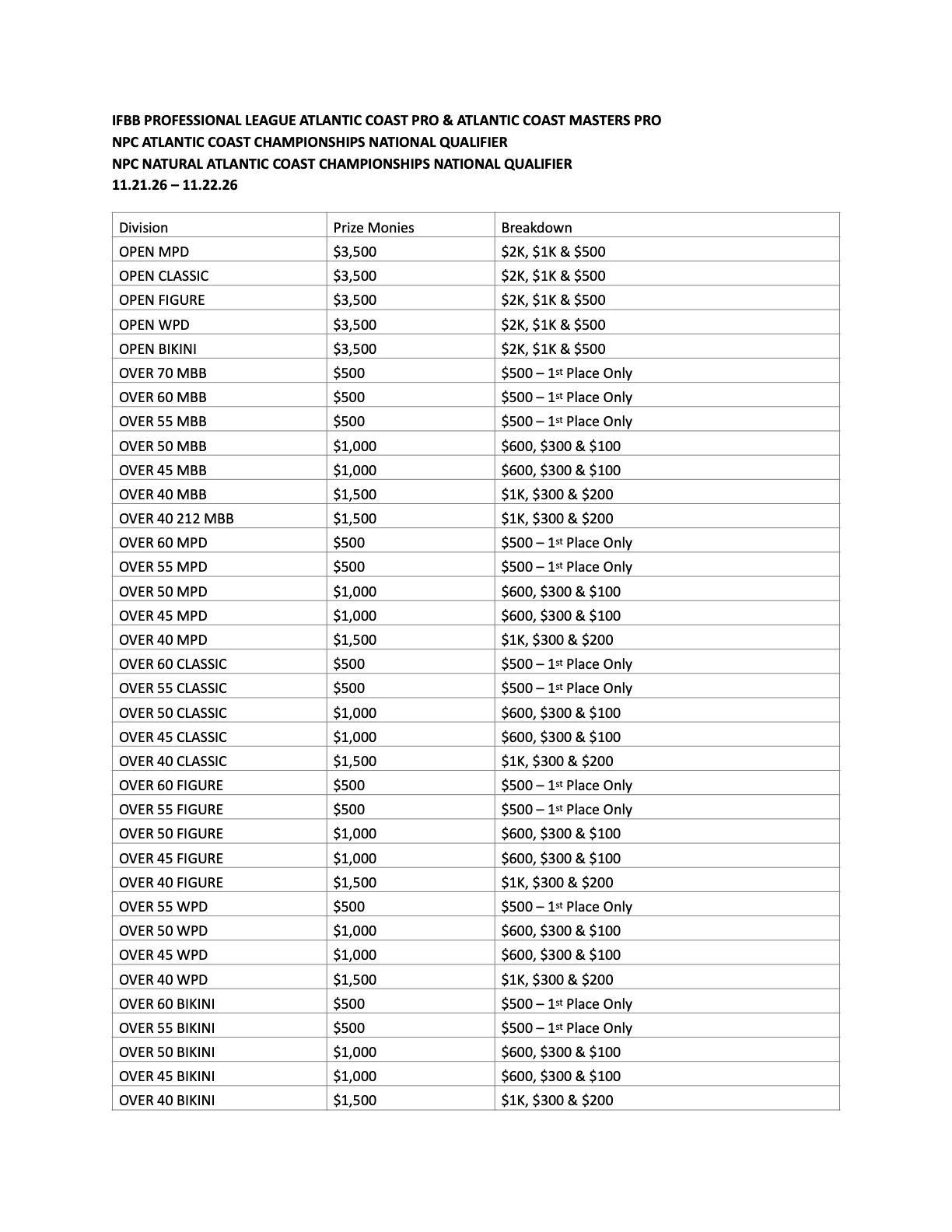 Blurry spreadsheet-style table with multiple rows and columns of text on a white page.