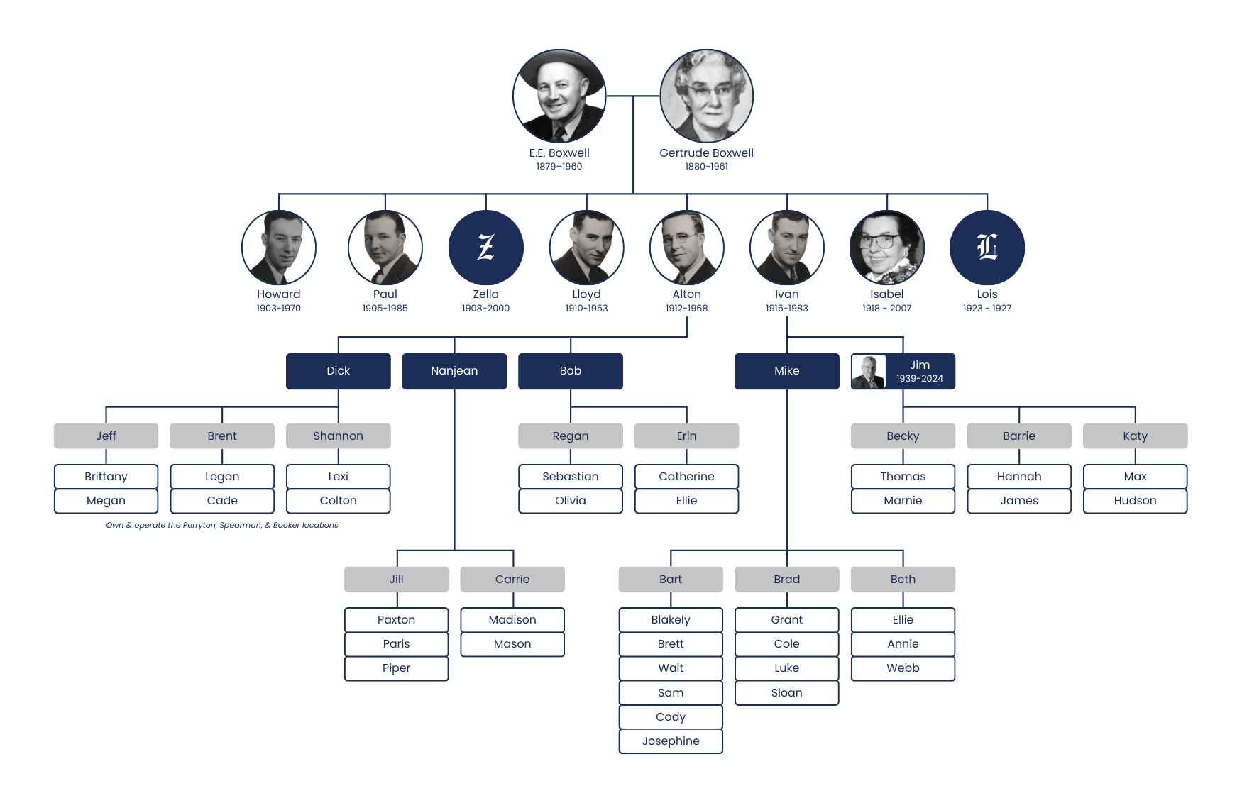 Boxwell Brothers 100 years of family-owned funeral director service