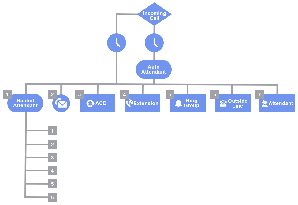 A diagram of a telephone system with a lot of icons on it