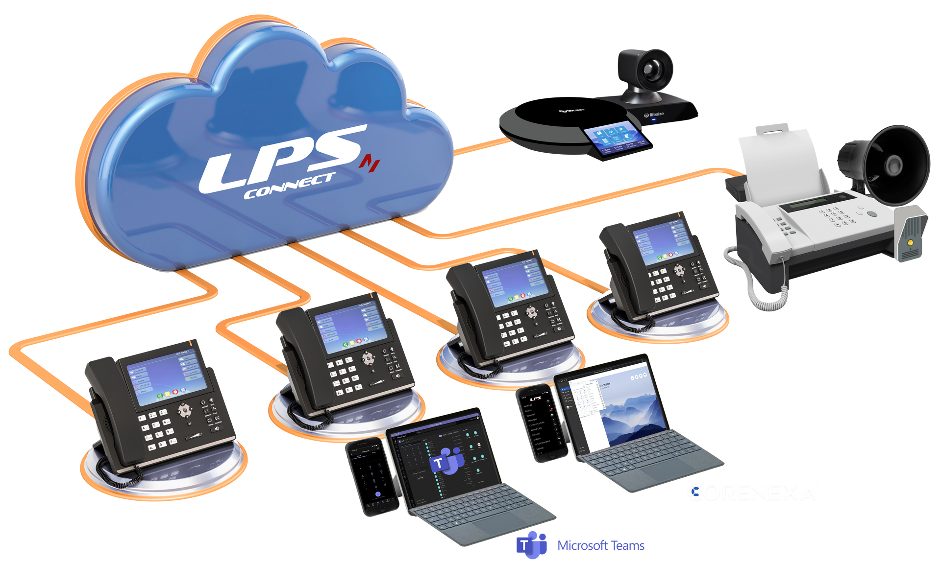 Device Portfolio