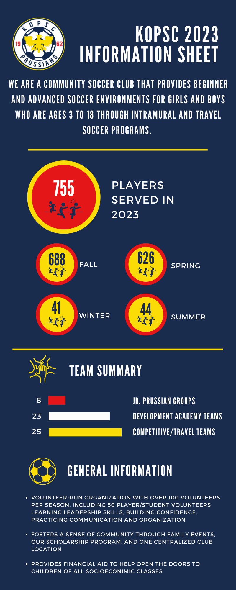 King Of Prussia Soccer Club