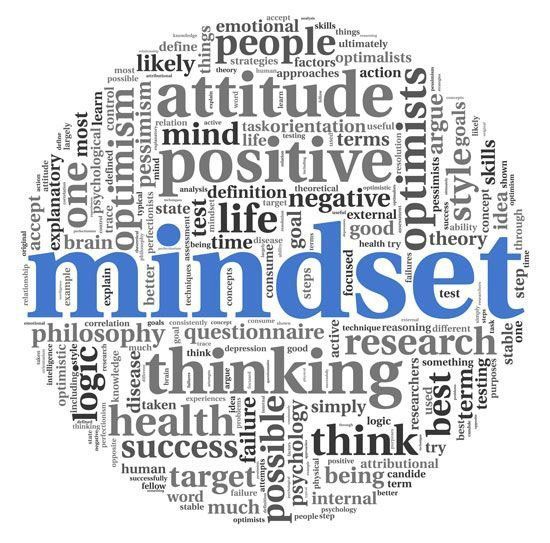 Word cloud with large blue “mindset” and words like positive, thinking, attitude, success, and health.