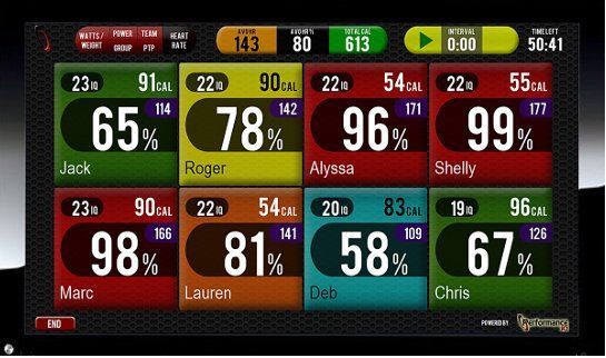 Scoreboard showing four games with large percentage scores and names on colorful tiles, 613 total points at top.