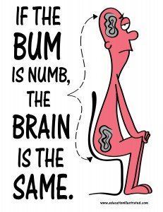 Cartoon of a pink body with a bum and brain, captioned “If the bum is numb, the brain is the same.”