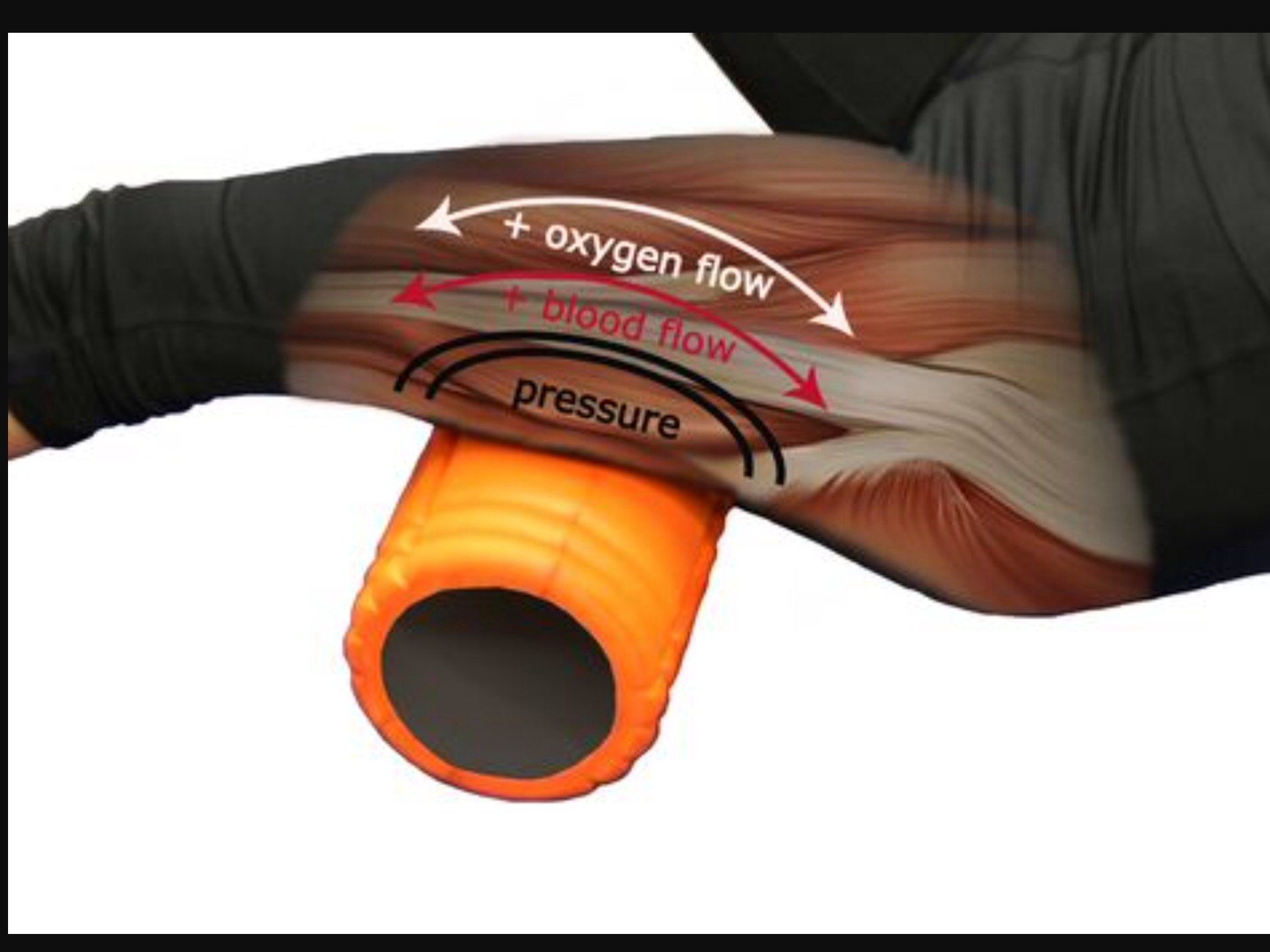 Gloved hands compress an orange ventilated tube, with arrows showing oxygen and airflow under pressure