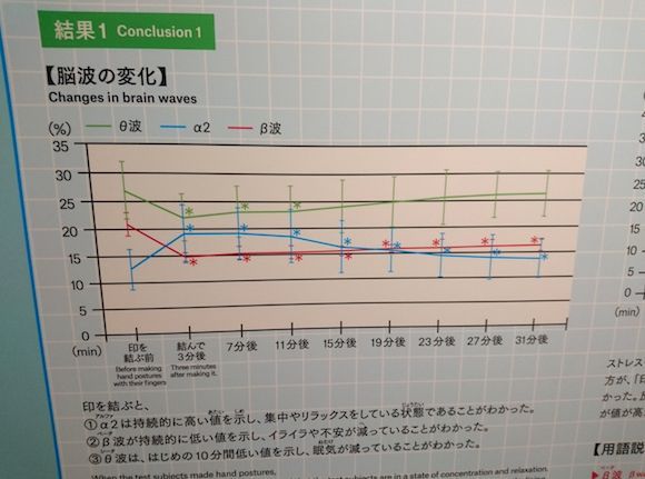 Kuji e scienza