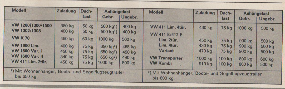 Quelle: Gute Fahrt 4/1973, Seite 57.