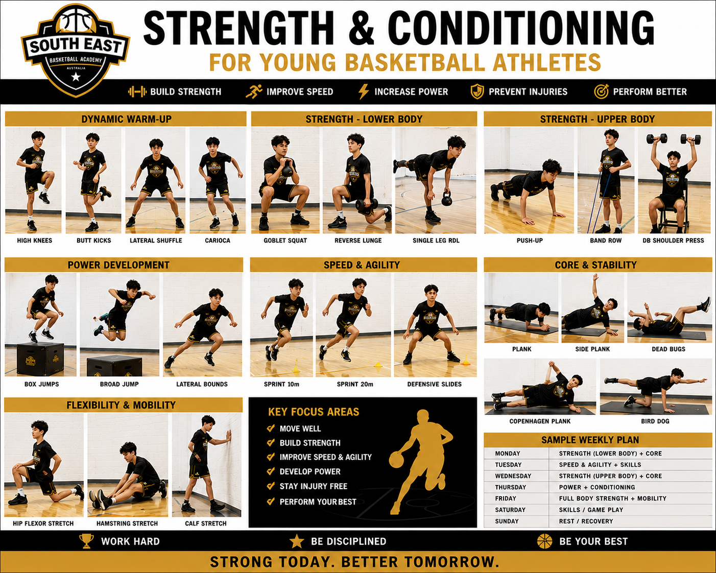 Basketball strength and conditioning workout poster with exercise panels and orange-black design