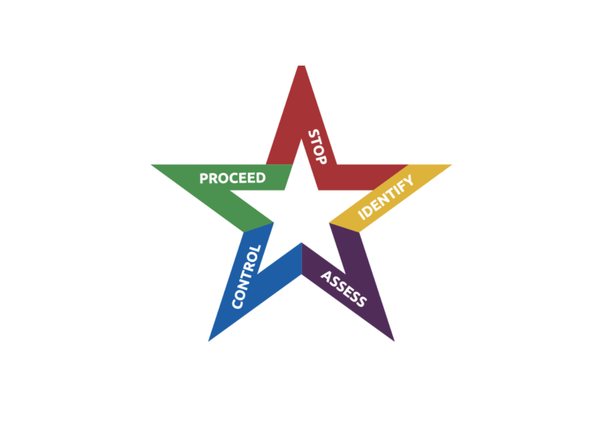 Stellar Recruitment Safety Star