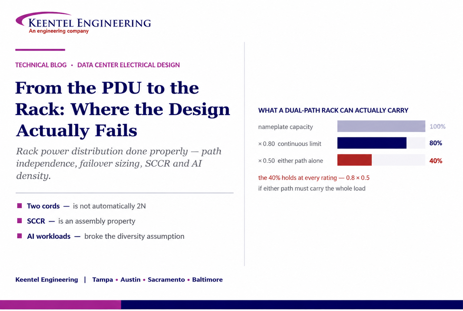 Rack power distribution from PDU to rack showing dual-path capacity limits for data center electrica