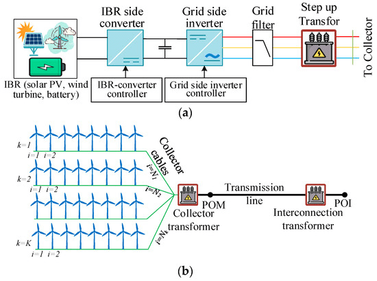 Diagrams showing an integrated power system with solar, wind, battery, and grid connections.