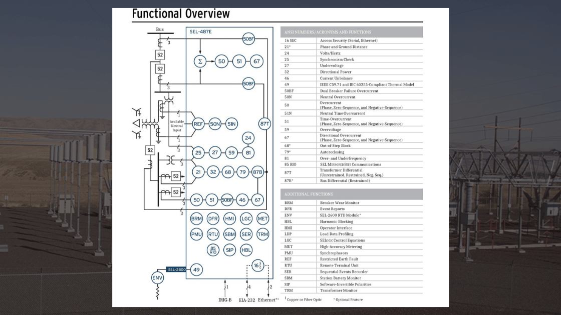 Functional overview diagram with schematic symbols and text, overlaid on a photograph of power lines.