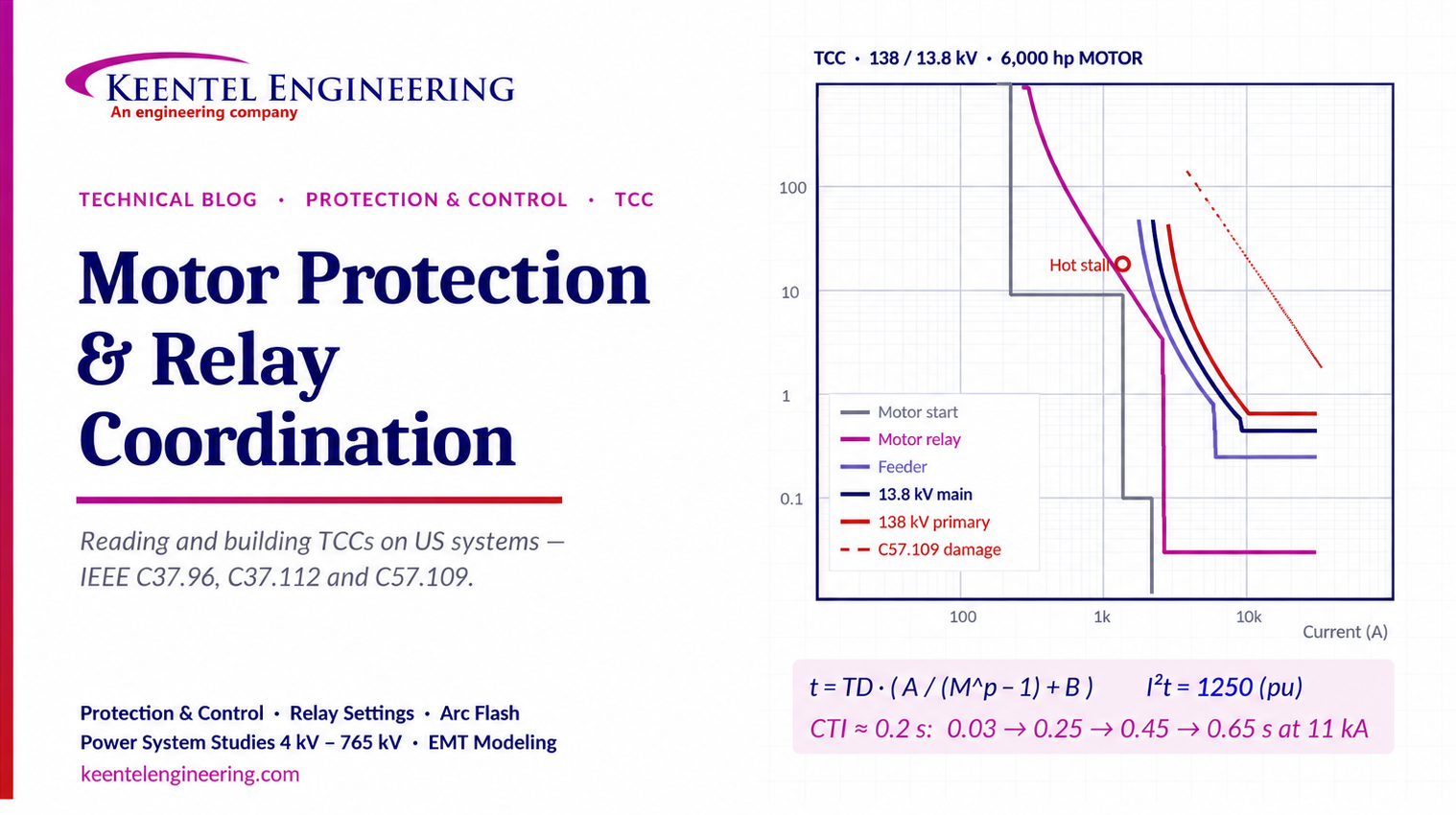 Motor protection and relay coordination TCC chart for a 6,000 hp motor system.