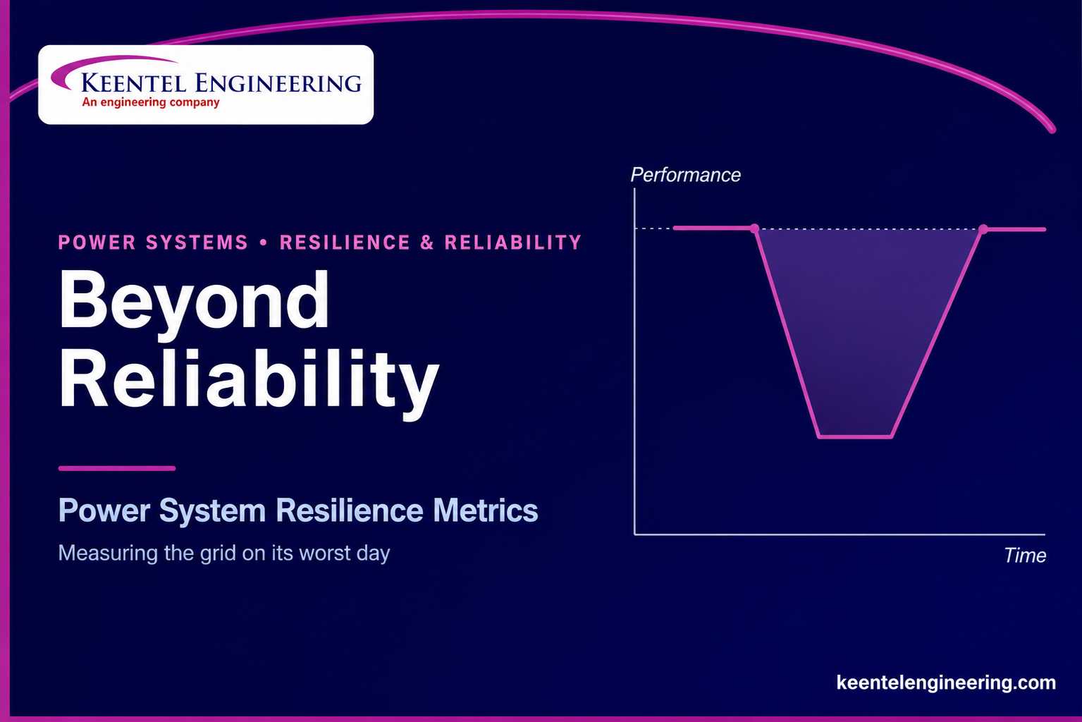 Power system resilience performance metrics