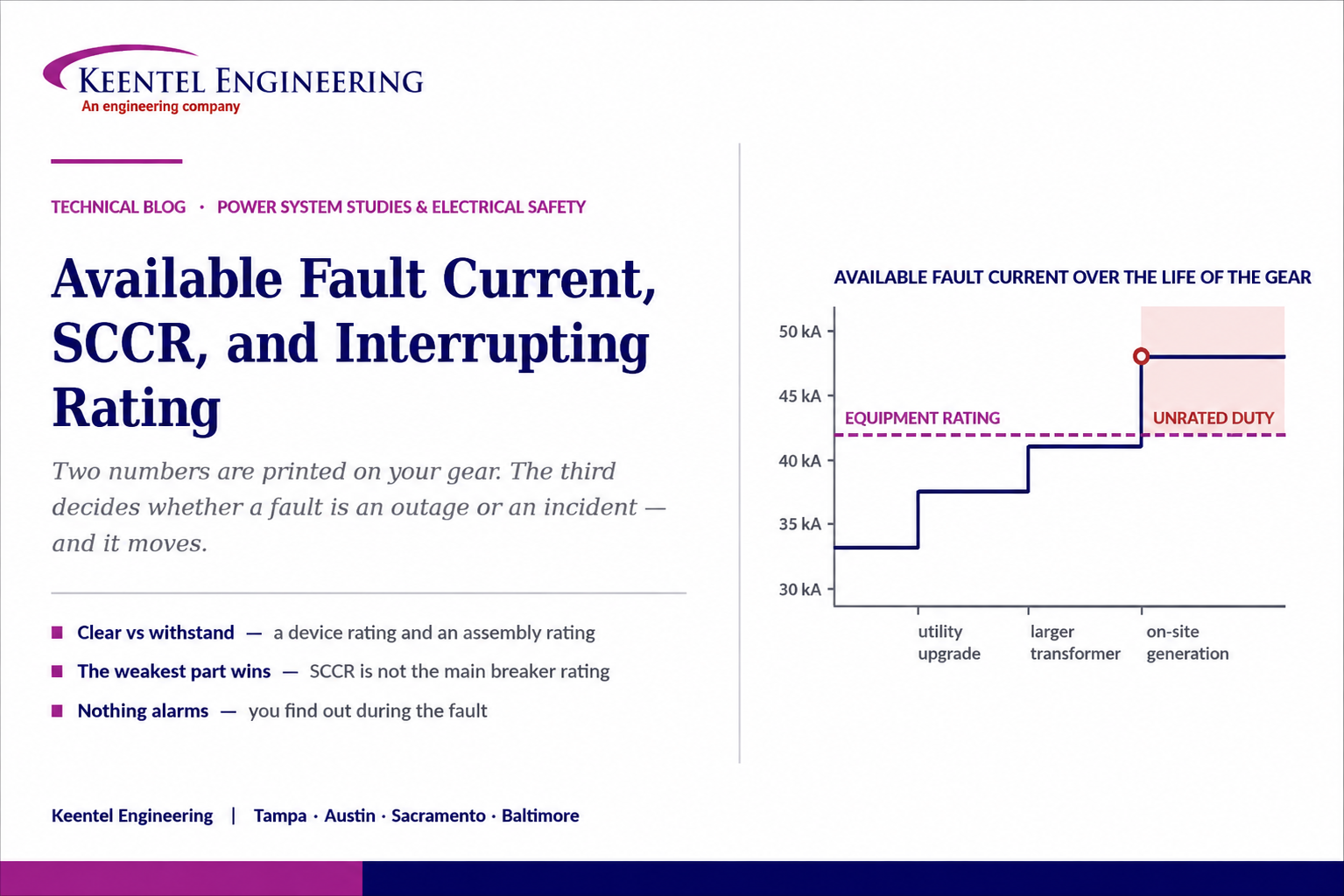 Available fault current, SCCR, and interrupting rating chart showing equipment rating and unrated fa