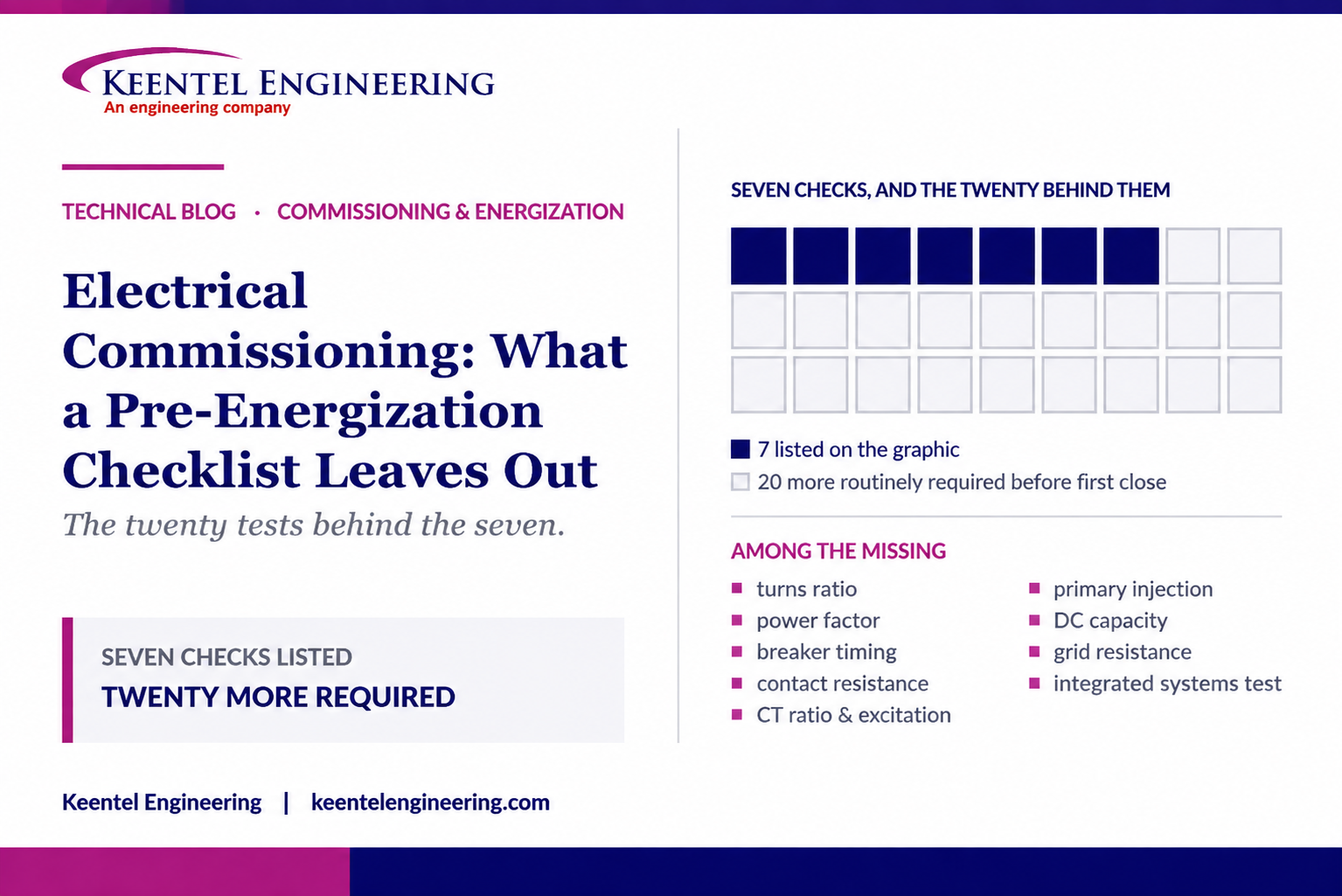 Electrical commissioning testing process and pre energization checklist for power systems