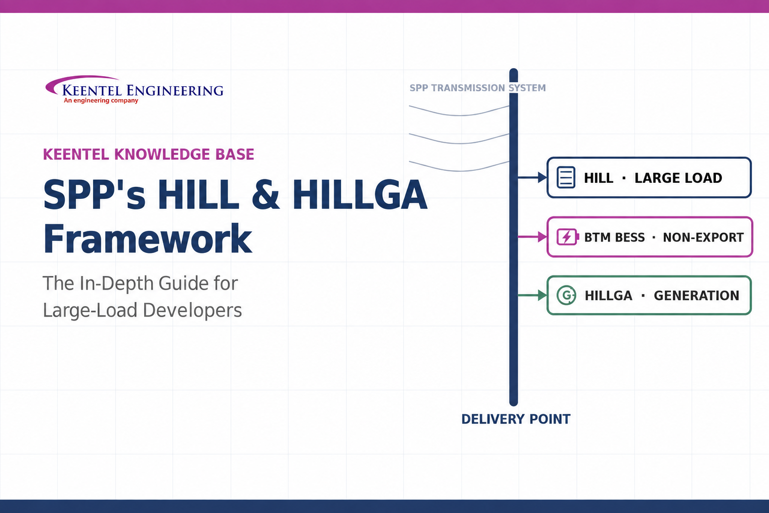 SPP HILL and HILLGA framework for large-load developers
