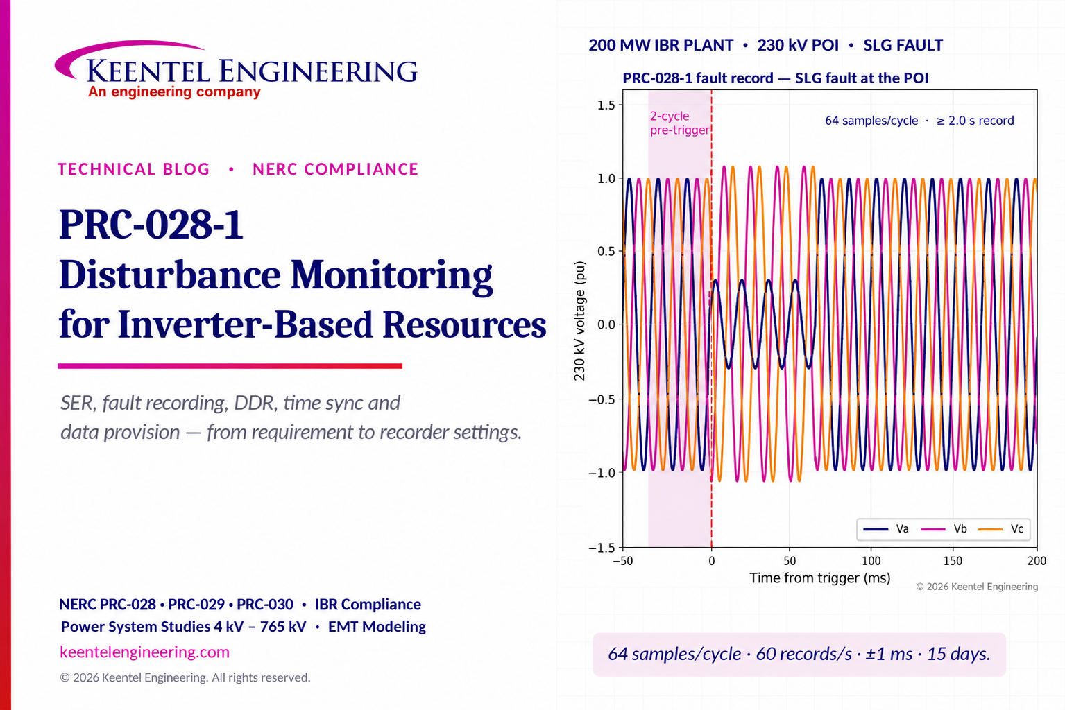 PRC-028-1 disturbance monitoring showing three-phase voltage during a 230 kV fault