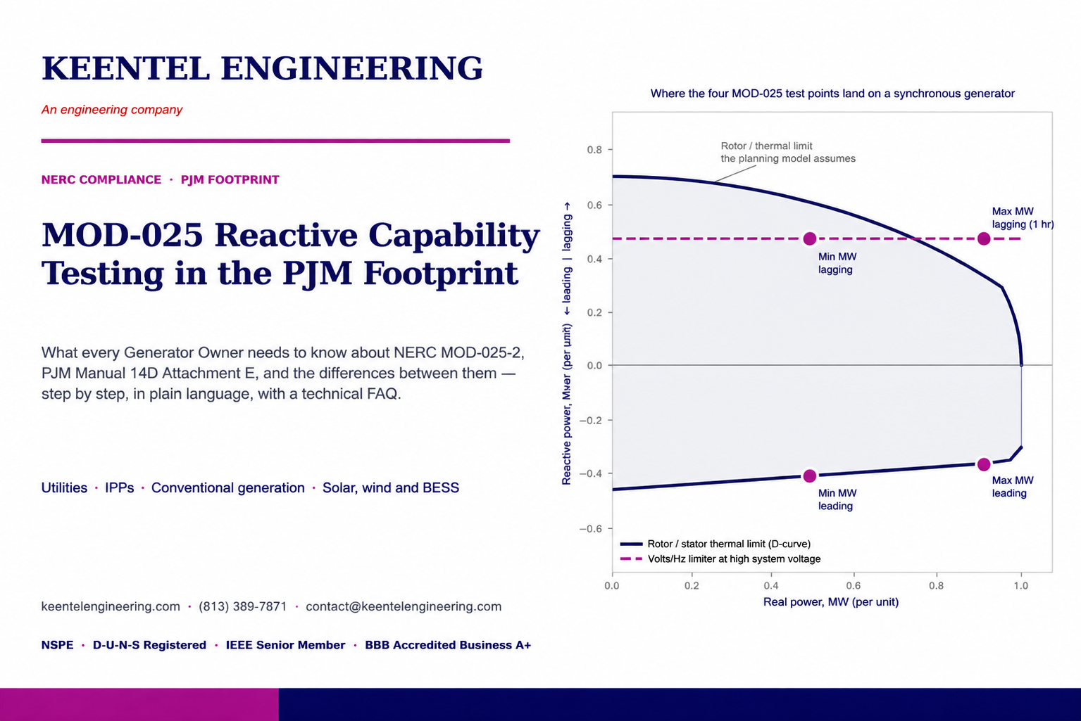 plant models with testing, benchmarking, and utility acceptance workflow.