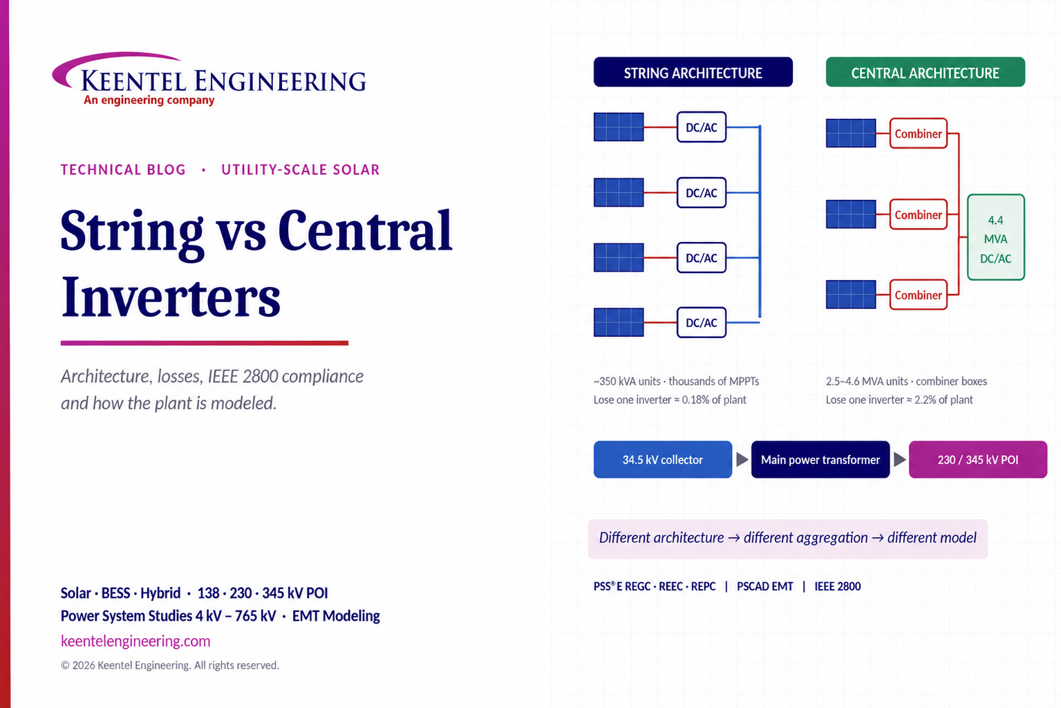 SEO Alt Text: String vs central solar inverters comparison showing PV system architecture, DC/AC con