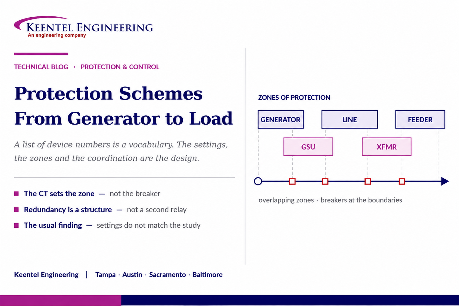 Power system protection schemes from generator to load showing overlapping protection zones