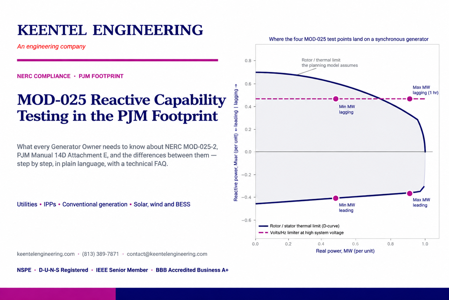 NERC PRC-029-1 inverter-based resource ride-through requirements and grid reliability compliance