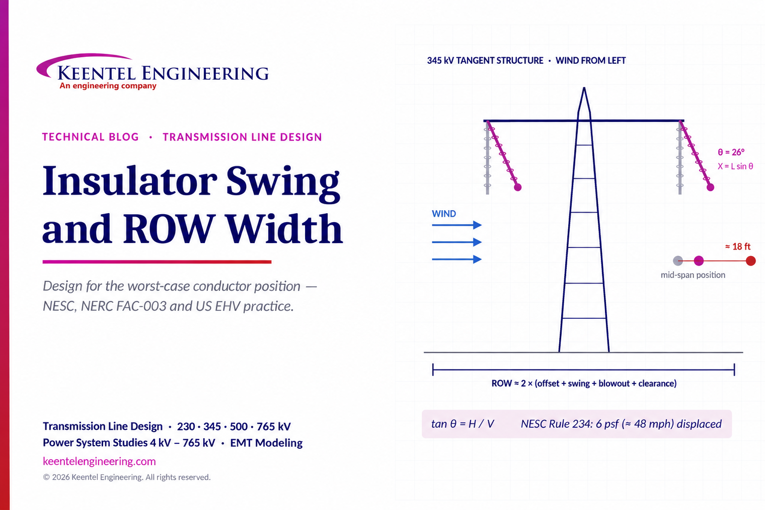 345 kV transmission line insulator swing angle and ROW width diagram.
