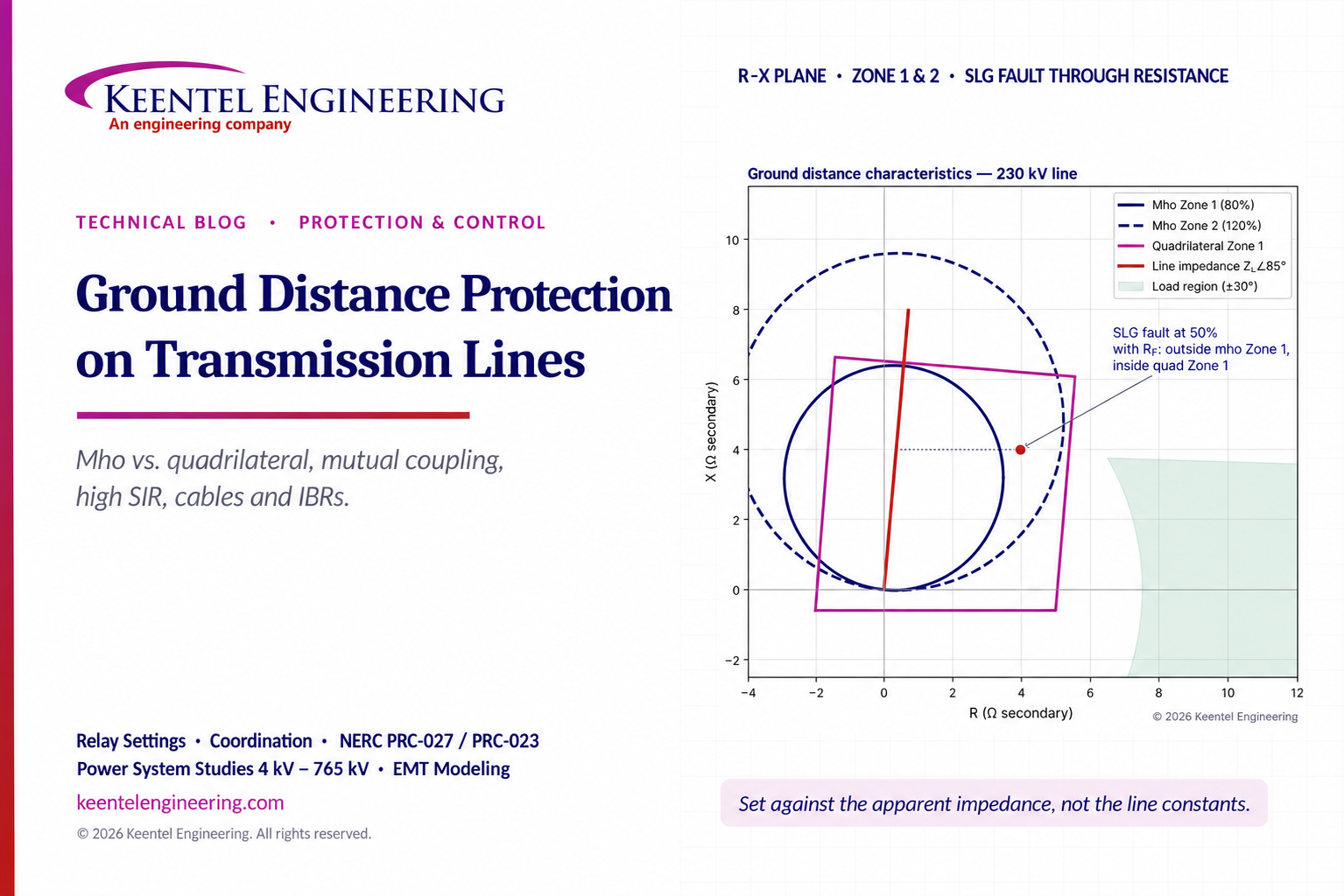 Ground distance protection mho and quadrilateral relay characteristics