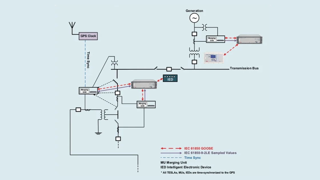 Diagram showing a network setup with various devices interconnected, including a radio, switches, and a terminal.
