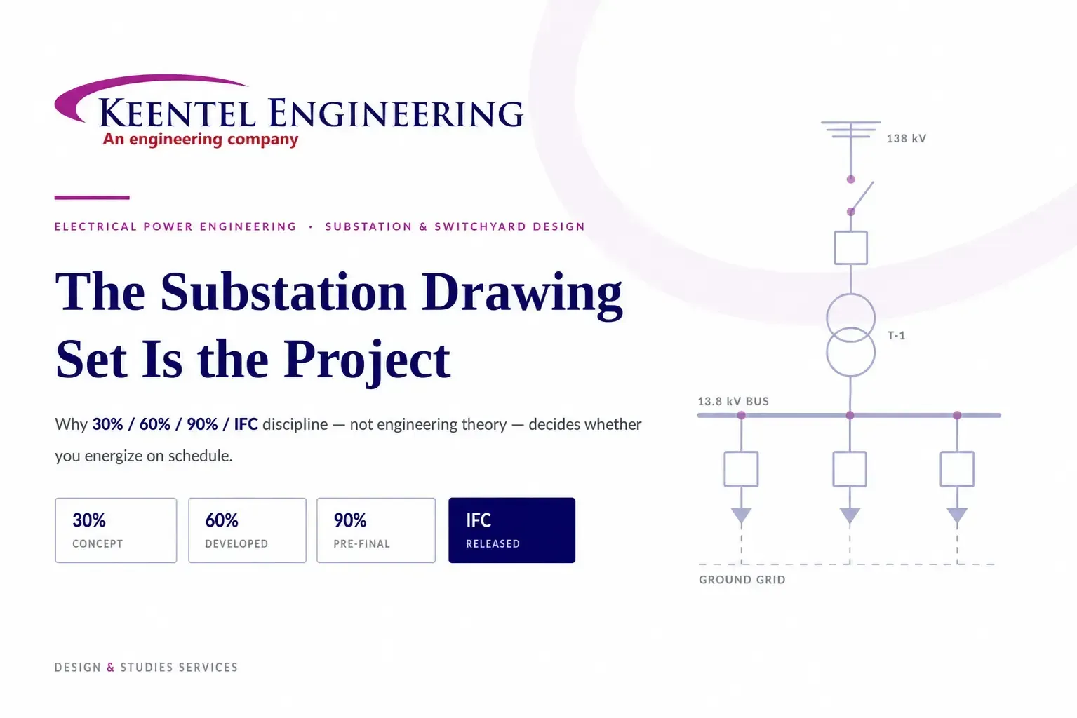 substation drawing sets