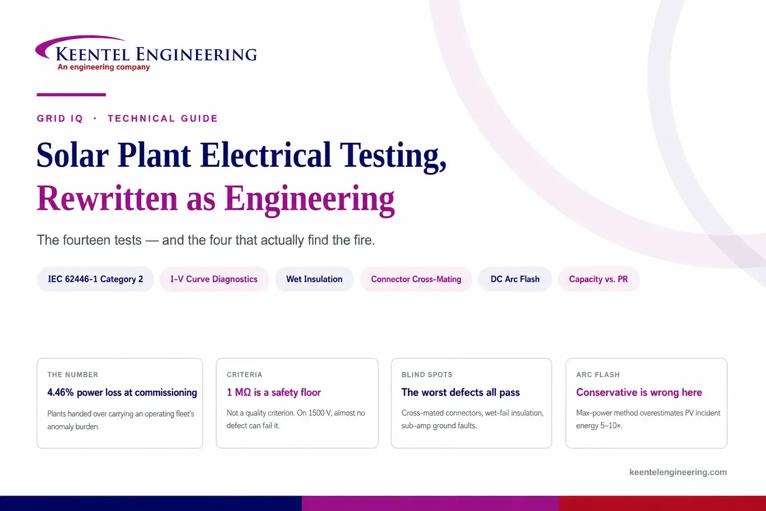 Solar plant electrical testing and commissioning for utility-scale PV systems