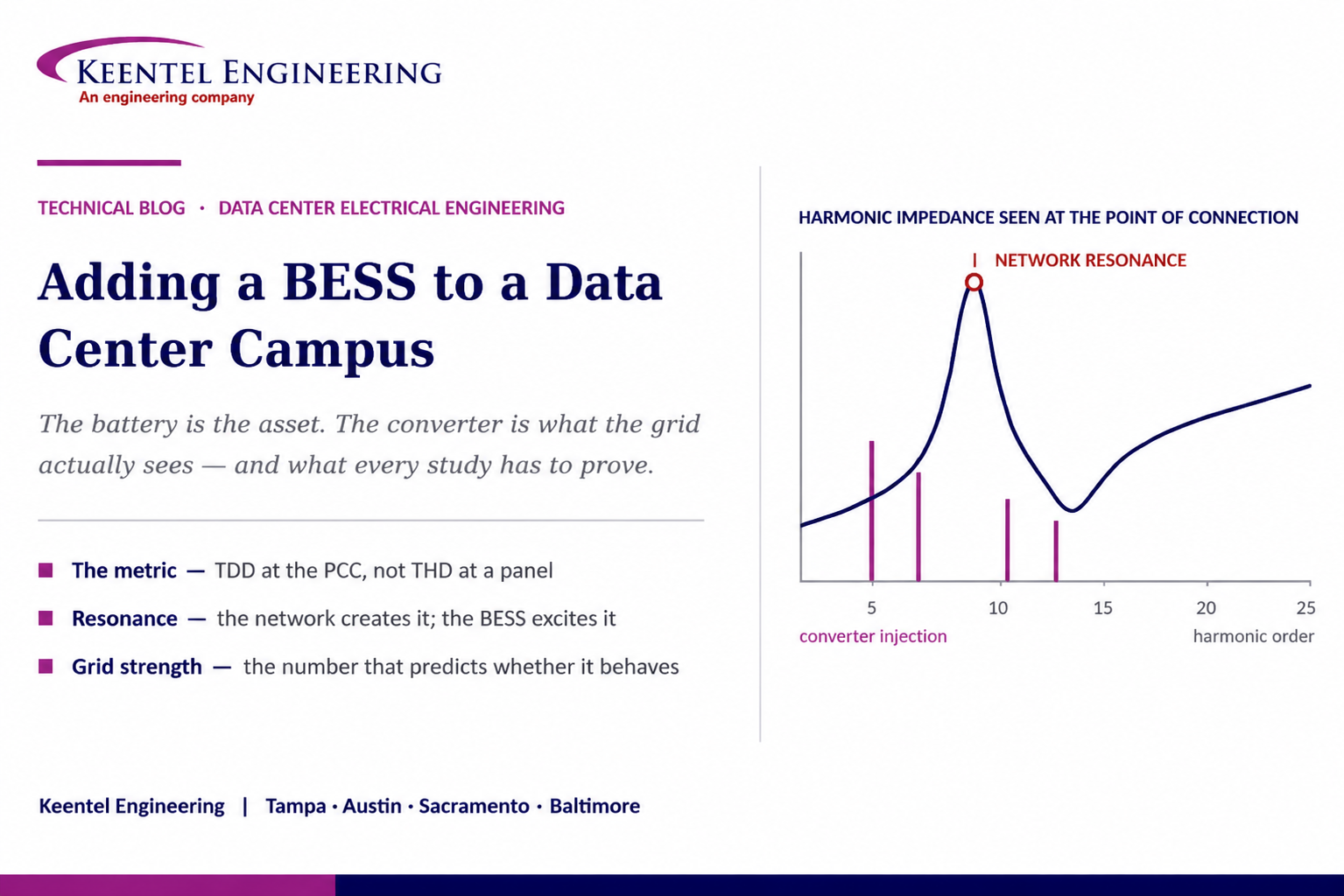 BESS integration with a data center campus showing harmonic impedance analysis, network resonance, and converter injection effects