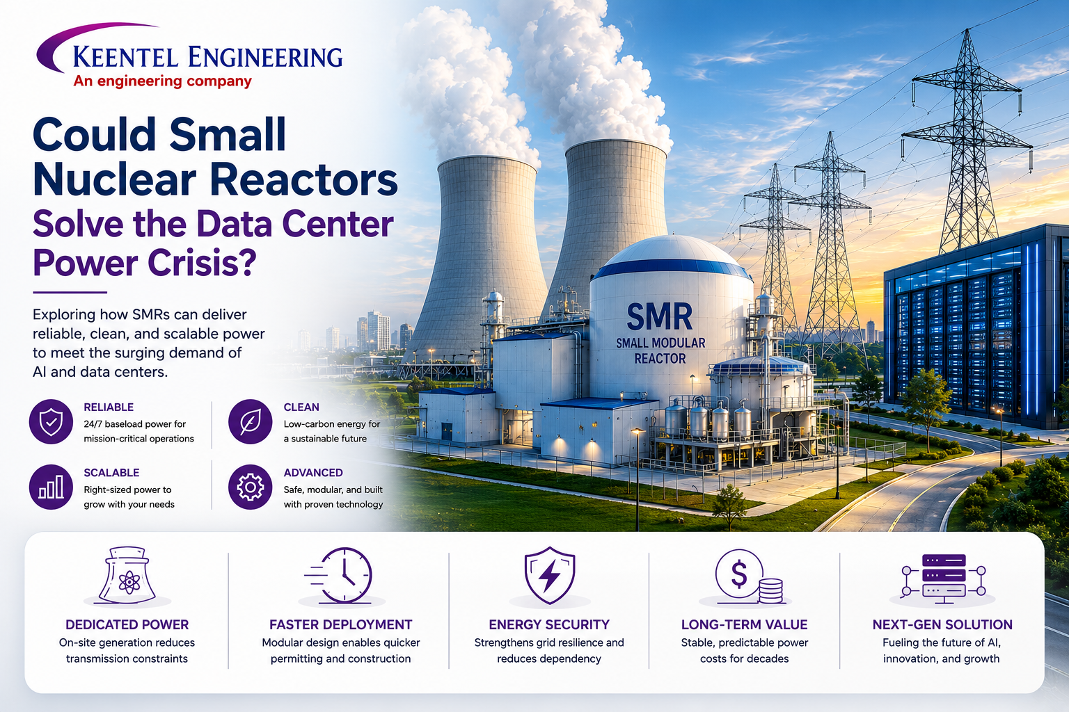 Small modular reactor powering AI data centers and grid reliability