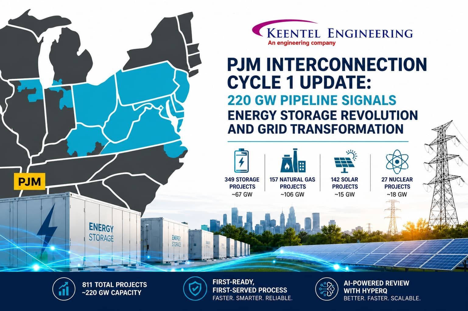 PJM Cycle 1 Interconnection Infographic: 220 GW Storage & Grid Update