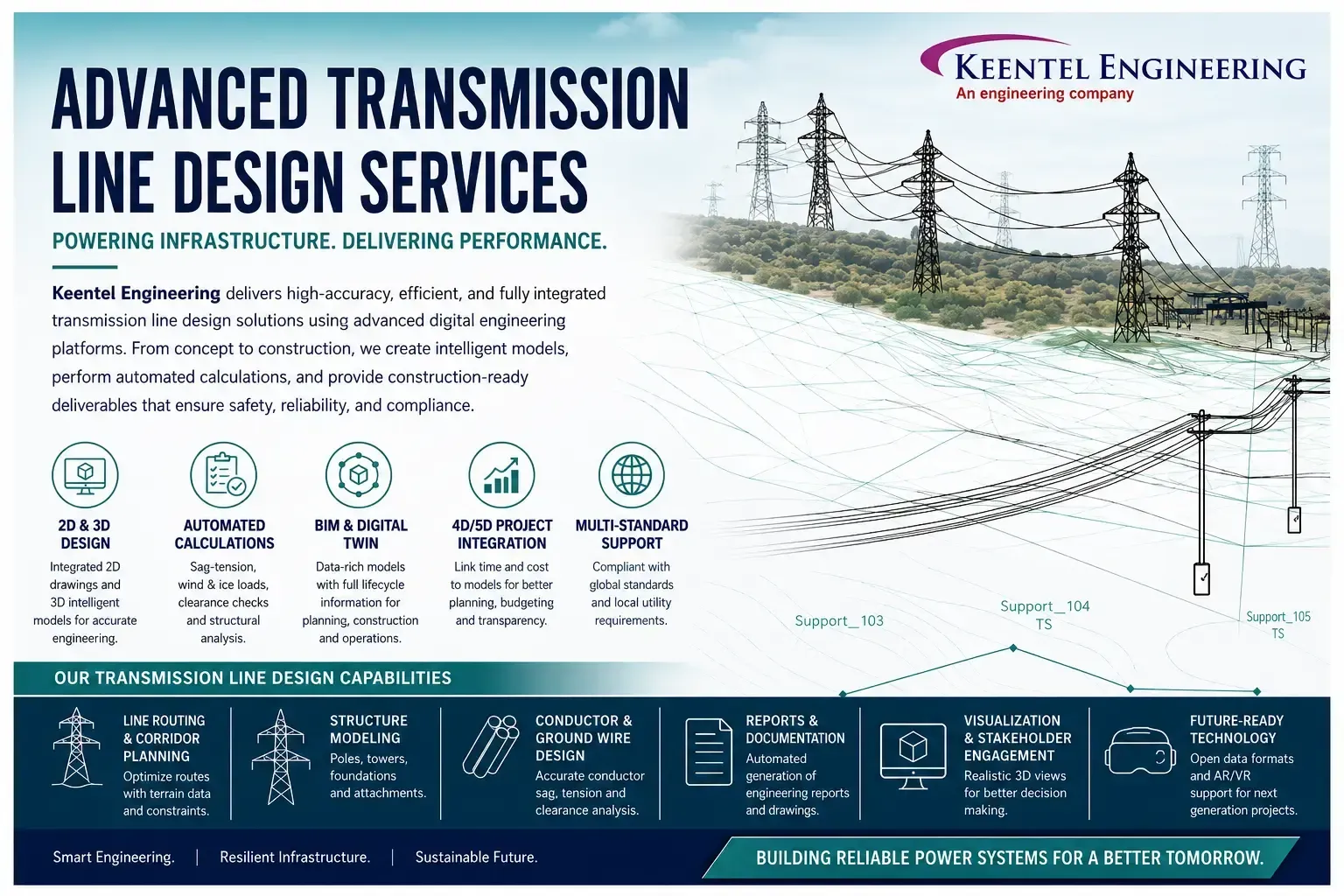 Transmission line design infographic with BIM and power engineering solutions