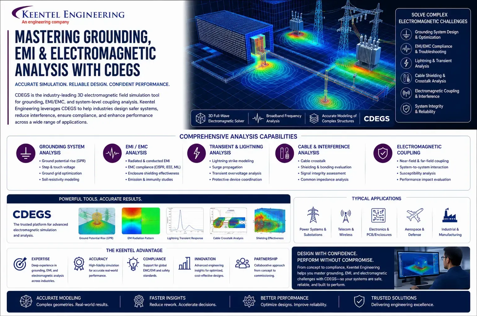 CDEGS grounding analysis software used for substation grounding, electromagnetic studies, and power
