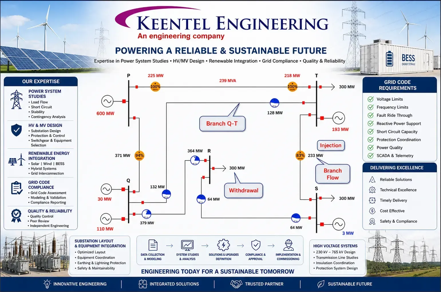 ASPEN OneLiner V15 advanced protection system modeling white paper cover for relay coordination