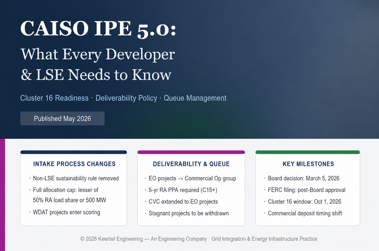 CAISO IPE 5.0 Cluster 16 deliverability and queue management infographic