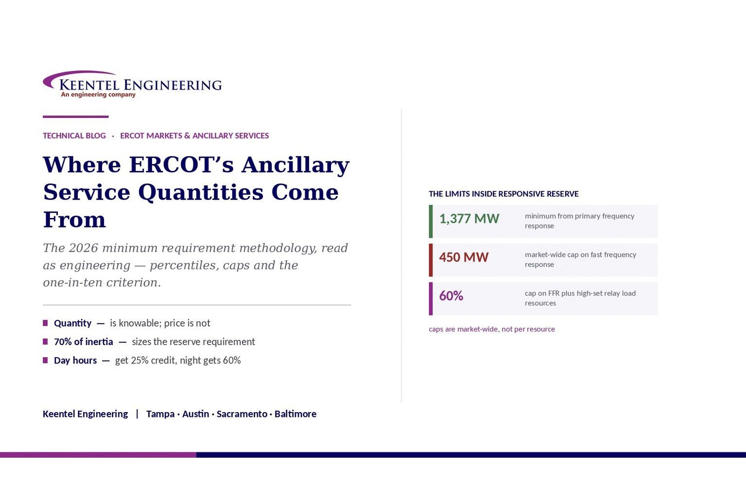 ERCOT ancillary service quantities and reserve limits