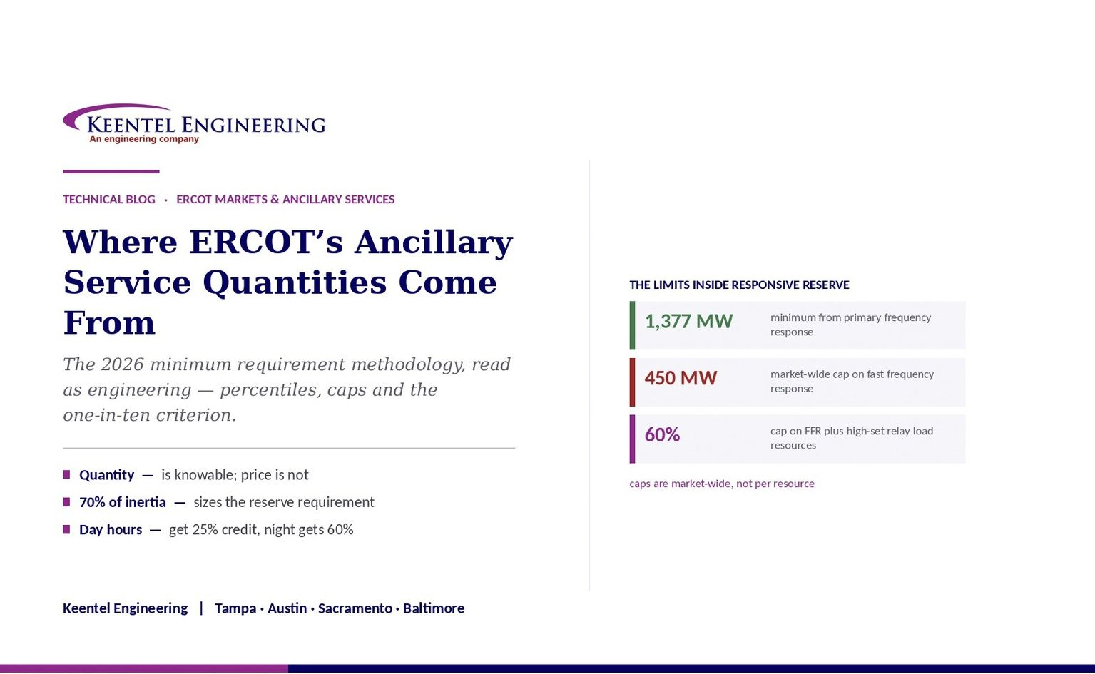 ERCOT ancillary service quantities and reserve limits