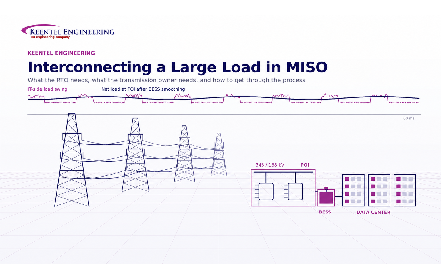 MISO large load interconnection with BESS and data center