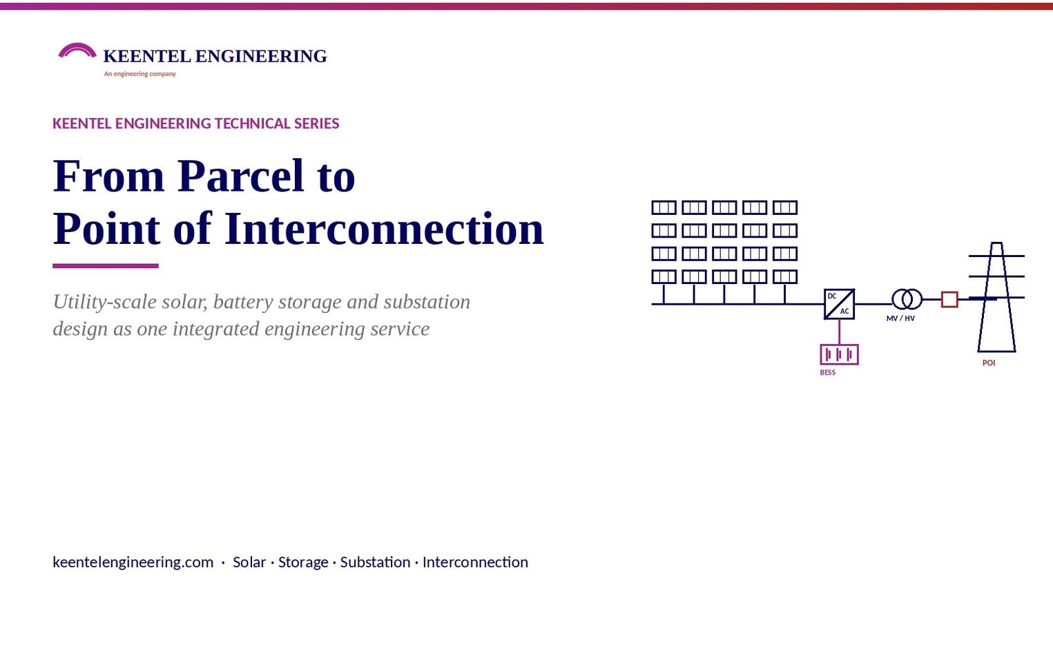 Utility scale solar engineering design showing solar panels, battery storage and grid interconnectio