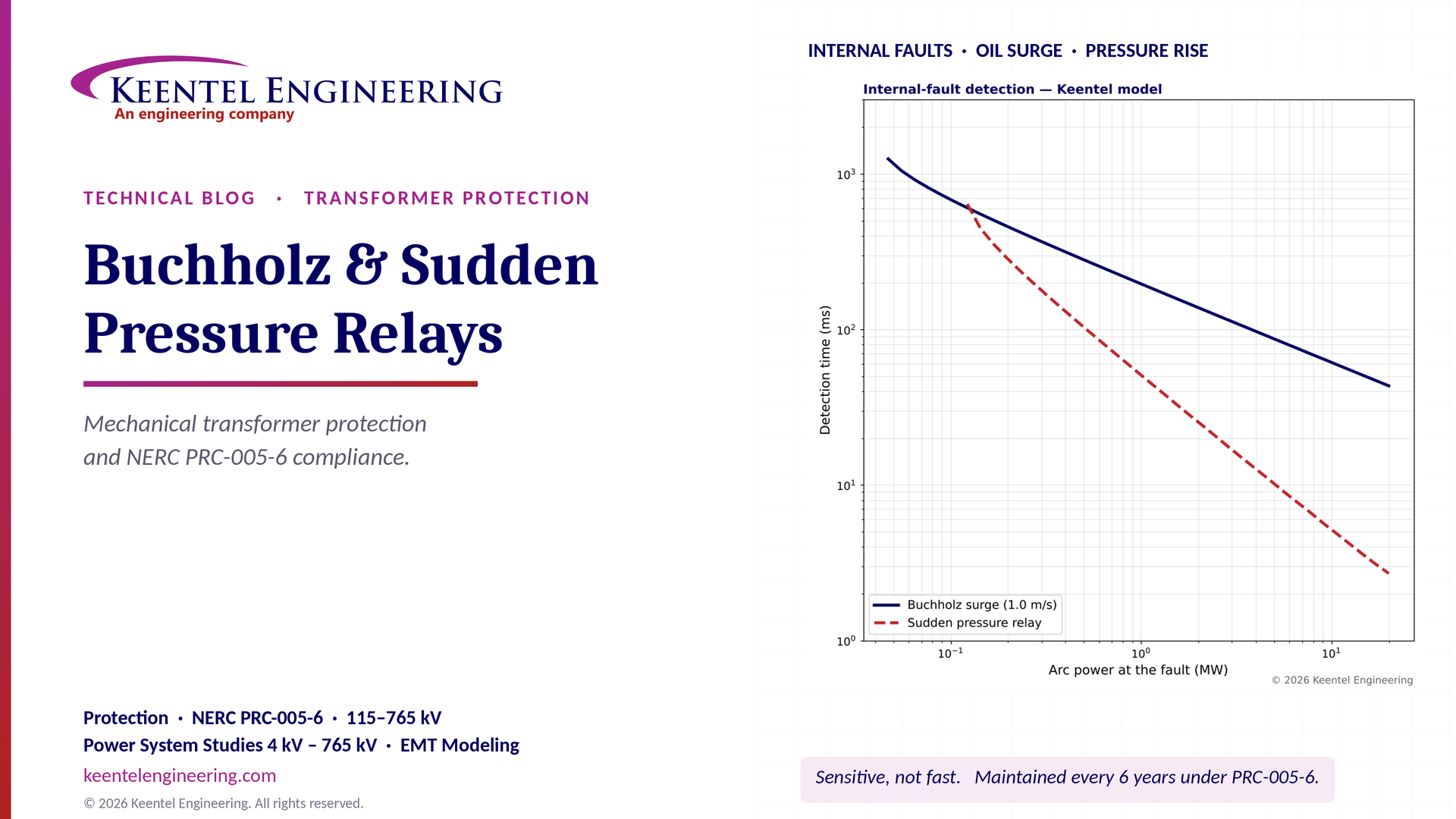 Buchholz and sudden pressure relay transformer protection comparison