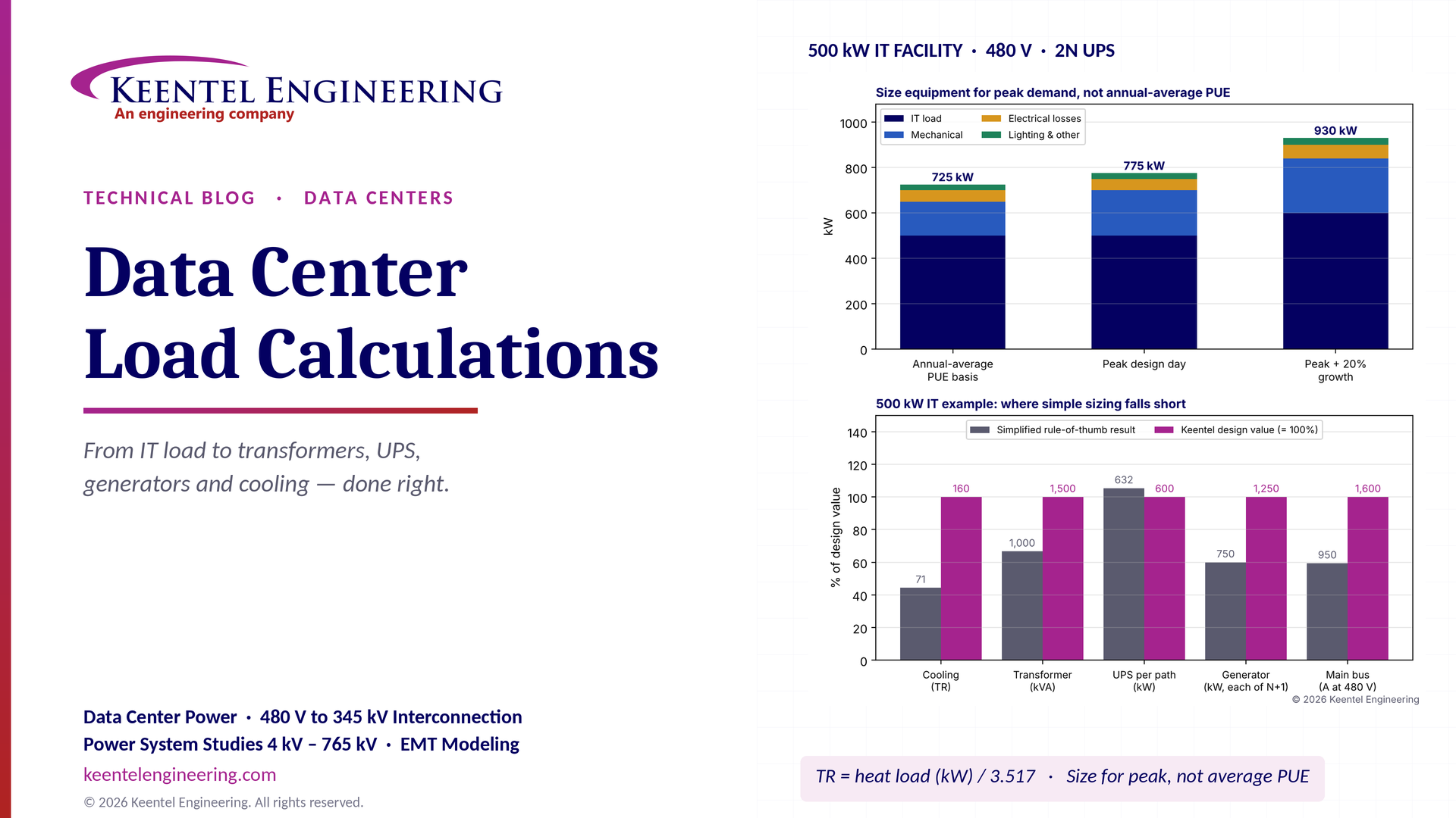 Keentel Engineering data center load calculations infographic comparing IT power demand, peak electr