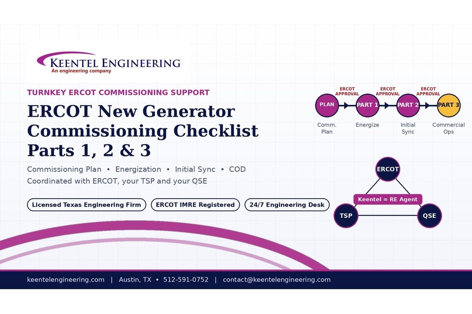 ERCOT new generator commissioning checklist parts 1, 2 and 3
