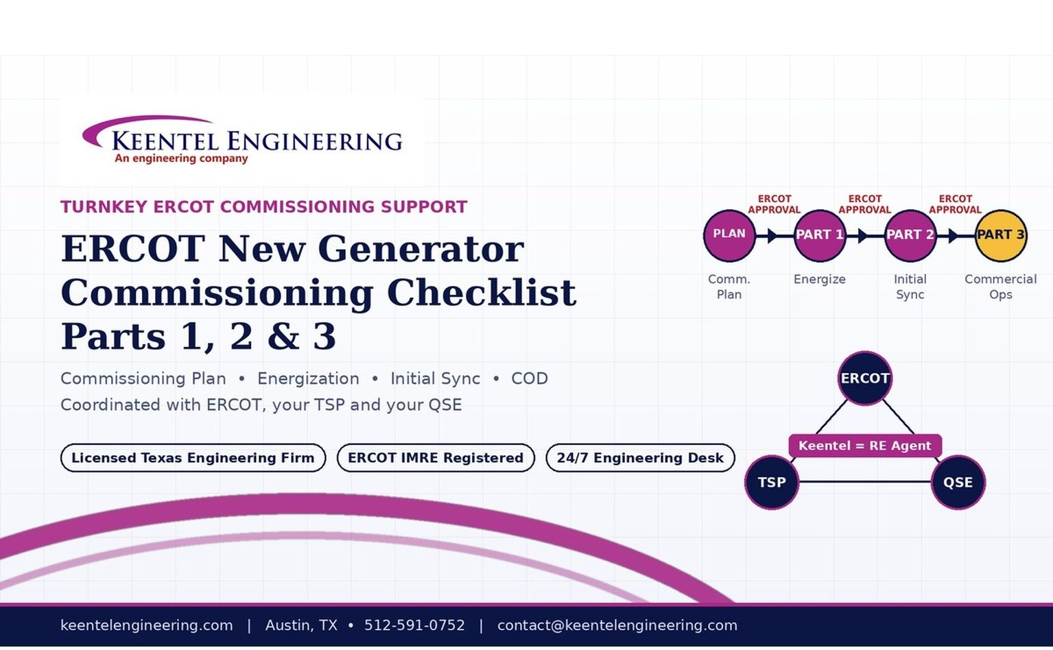 ERCOT new generator commissioning checklist parts 1, 2 and 3
