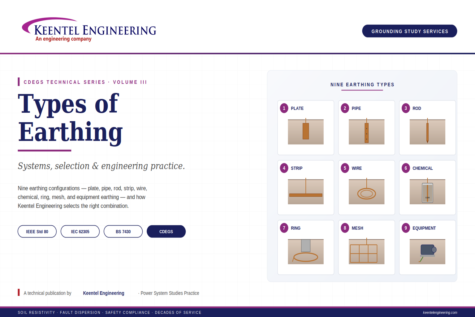 Types of earthing systems