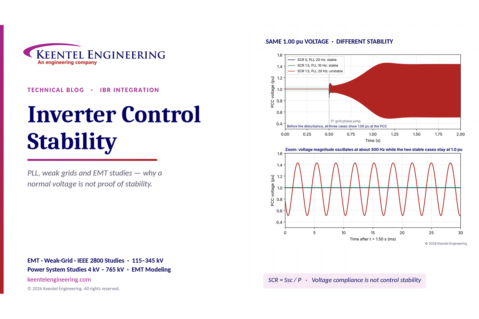 Inverter control stability comparison showing PLL effects, weak-grid voltage oscillations, and EMT s